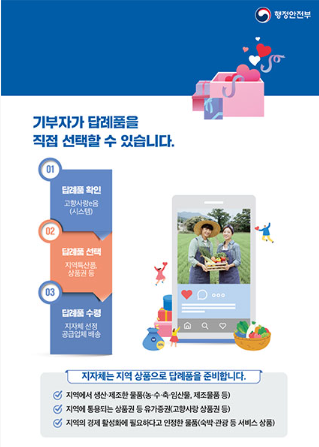 기부자가 답례품을 직접 선택할 수 있습니다. 01답례품 확인-고향사랑e음(시스템) 02답례품 선택-지역특산품,상품권 등 03답례품 수령 - 지자체 선정 공급업체 배송 / 지자체는 지역 상품으로 답례품을 준비합니다. - 지역에서 생산·제조한 물품(농·수·축·임산물, 제조물품 등) - 지역에 통용되는 상품권 등 유가증권(고향사랑 상품권 등) 지역의 경제 활성화에 필요하다고 인정한 물품(숙박·관광 등 서비스 상품) / 행정안전부