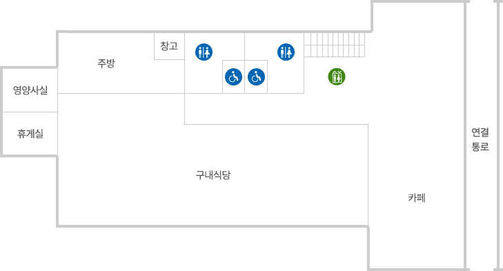 우측계단을 기준으로 시계반대방향부터 엘레베이터, 남,여,장애인 화장실, 창고, 주방, 영양사실, 휴게실, 구내식당, 카페, 연결통로가 위치합니다