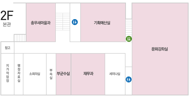 본관 2층 배치도 - 중앙계단을 기준으로 시계방향으로 화장실, 기획예산실, 엘레베이터, 문화강좌실, 화장실, 세미나실, 재무과, 부군수실, 부속실, 소회의실, 행정자료실, 지가작업장, 창고, 총무새마을과가 위치해있습니다.