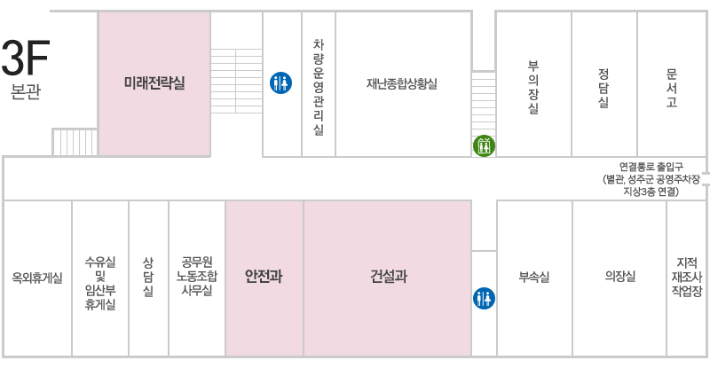 본관 3층 배치도 - 중앙계단을 기준으로 시계방향으로 화장실, 차량운영관리실, 재난종합상황실, 엘레베이터, 부의장실, 정담실, 문서고, 연결통로 출입구(별관, 성주군 공영주차장 지상3층 연결), 지적재조사작업장 , 의장실, 부속실, 화장실, 건설과, 안전과, 공무원노동조합사무실, 상담실, 수유실 및 임산부휴게실, 옥외휴게실, 미래전략실이 위치해있습니다.