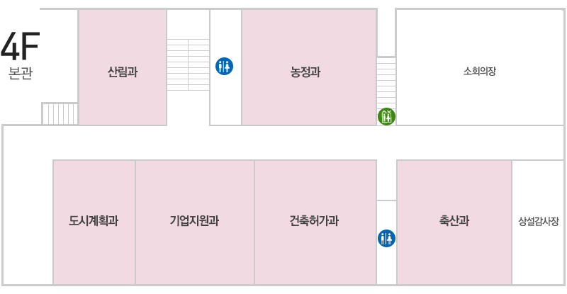 본관 4층 배치도 - 중앙계단을 기준으로 시계방향으로 화장실, 농정과, 엘레베이터, 소회의장, 상설감사장, 축산과, 화장실, 건축허가과, 기업지원과, 도시계획과, 산림과가 위치해있습니다