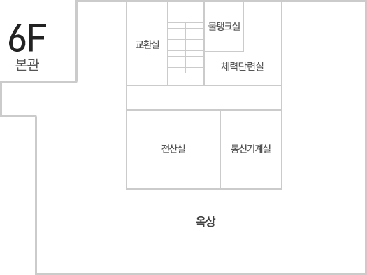 본관 6층 배치도 - 중앙계단을 기준으로 시계방향으로 물탱크실, 체력단련실, 통신기계실, 전산실, 교환실, 밖으로 옥상이 위치해있습니다.